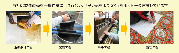当社は製造直販を一貫作業によりおこない「良い品をより安く」をモットーに営業しています